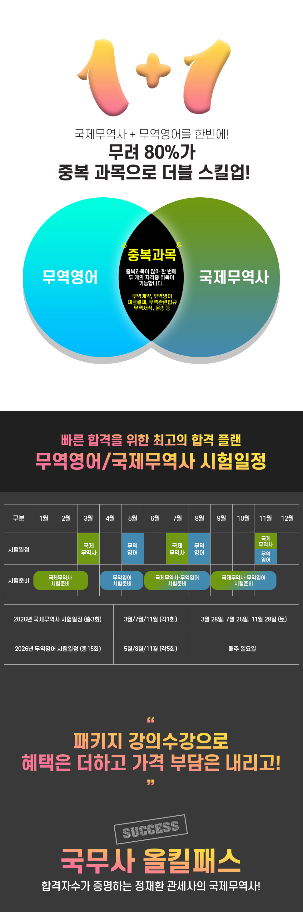 정재환국제무역사